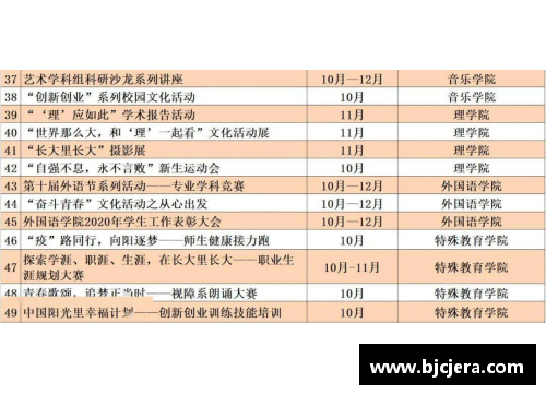 从校园到职业赛场：成体毕业体育明星的成长历程与成就探析