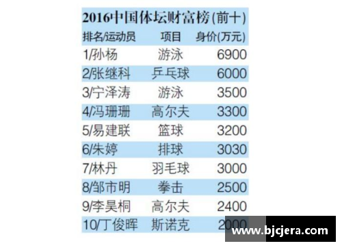 体育明星收入高原因解析